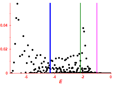 Strength function